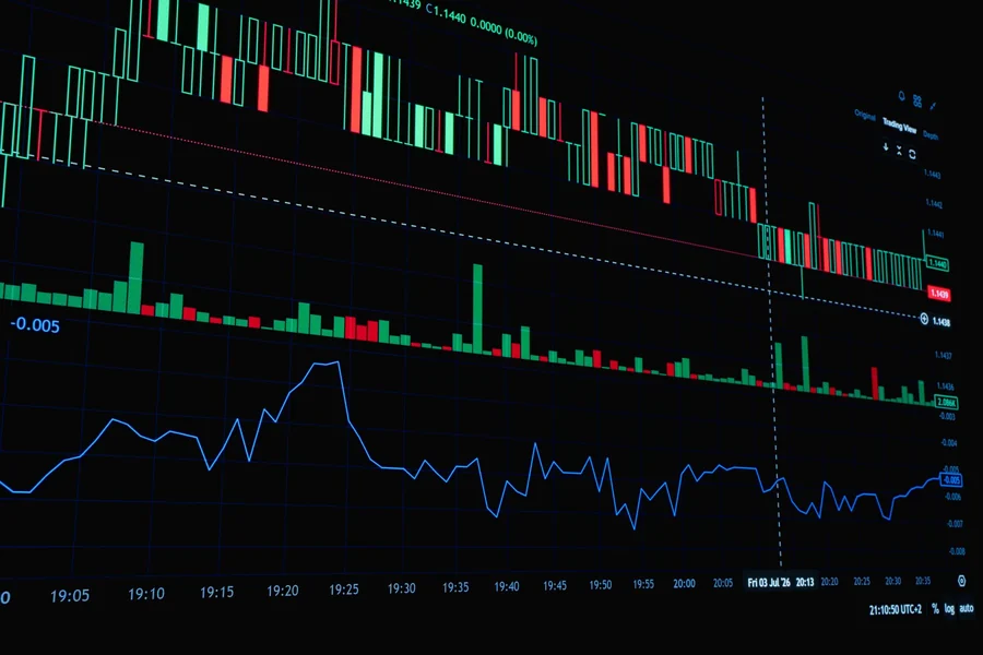 Jay-Z net worth - financial trading graph with candlestick data